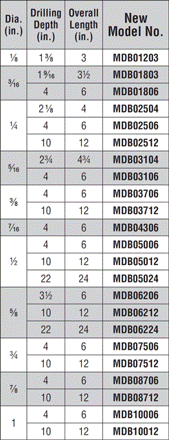 Straight Shank Drill Bits Product Data